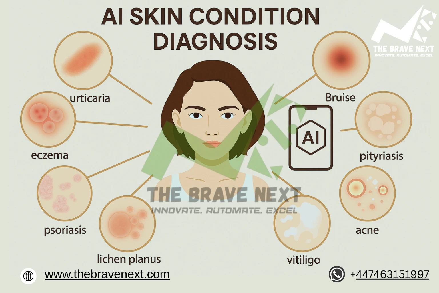 The-Future-Of-Skin-Infection